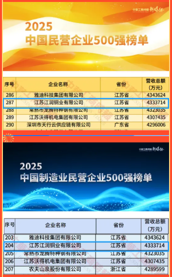 榜單 榜單
