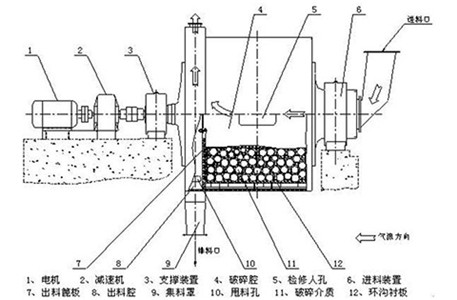 陶瓷磨機結構圖（tú）