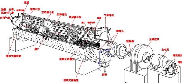 水泥磨機（jī）結構