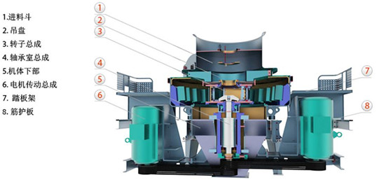 衝擊式製砂機（jī）設備結構