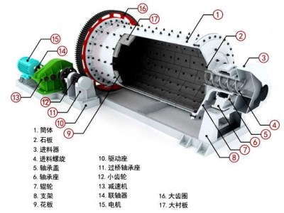 節能球磨（mó）機結構構造示意圖