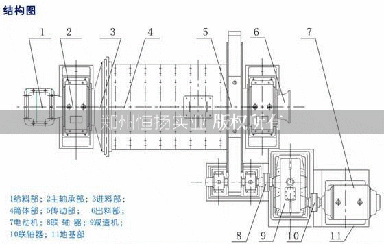 節能球磨機