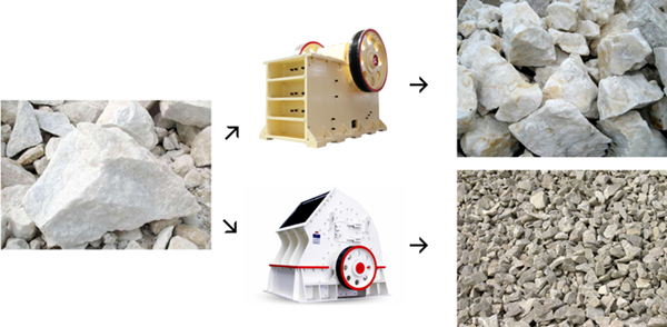 顎破機（jī）和重錘破的石料區別